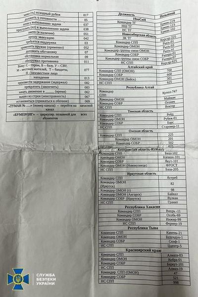 СБУ обнародовала секретные документы российских захватчиков