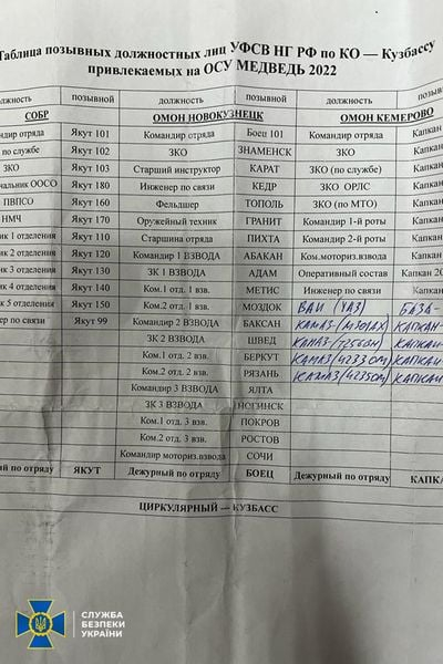 СБУ обнародовала секретные документы российских захватчиков