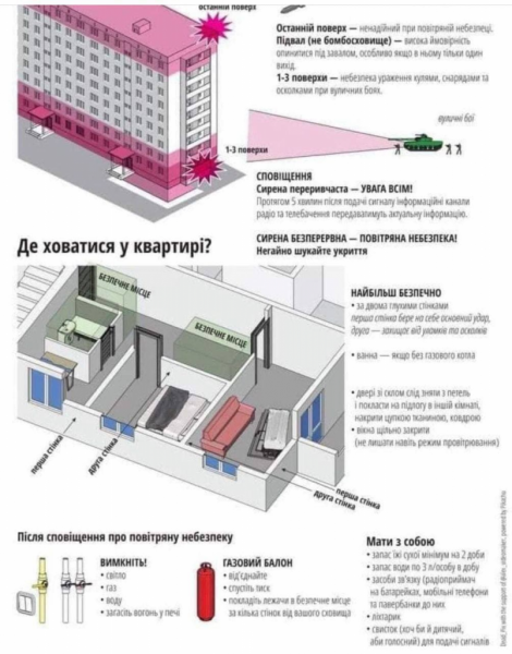 Что взять с собой в укрытие и где спрятаться дома: советы от полиции
