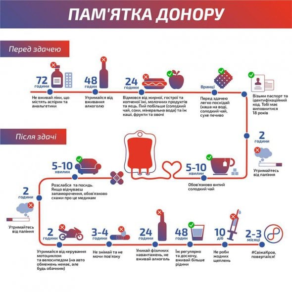 В эти выходные в Каменском филиале областной станции переливания крови будут принимать доноров
