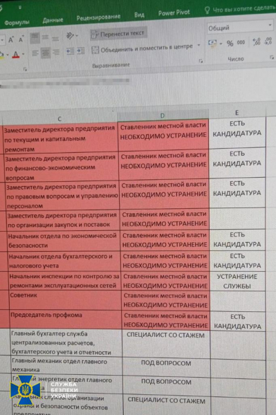 В Днепре задержали коллаборанта, который &laquo;метил&raquo; на должность руководителя инфраструктурного объекта
