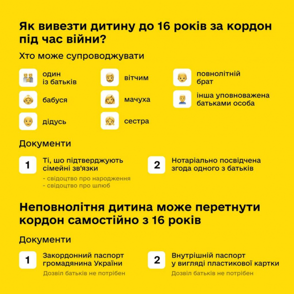 Кто может вывезти ребенка за границу во время войны?
