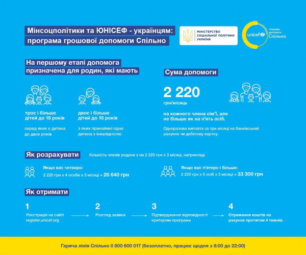 В Украине запускают программу денежной помощи уязвимым семьям с детьми
