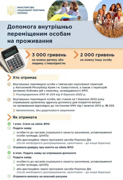 Помощь переселенцам на проживание: кому положена и как получить

