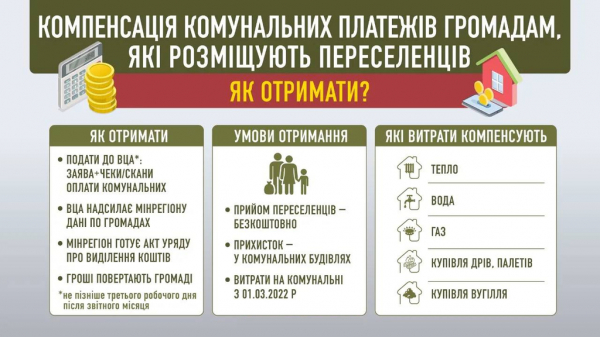 Государство возместит коммунальные расходы бюджетам громад, которые бесплатно будут принимать переселенцев

