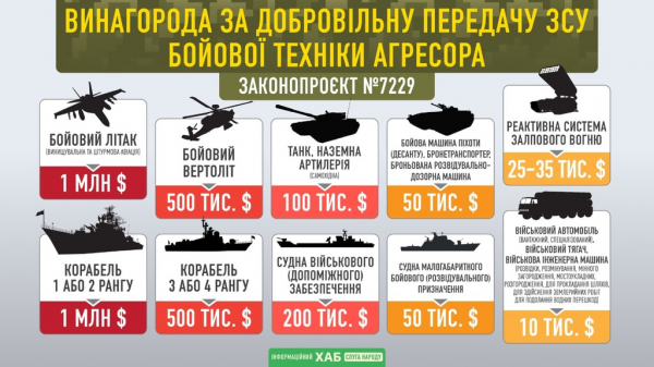 Миллион за российский корабль и 100 тыс. за танк: Рада утвердила размер вознаграждения за технику оккупанта
