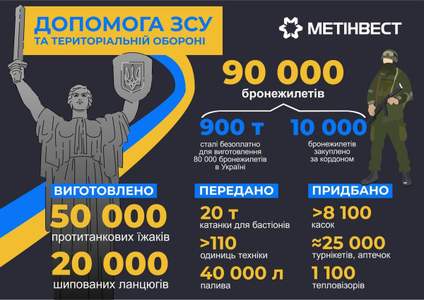 Метинвест предоставит защитникам Украины 90 000 бронежилетов