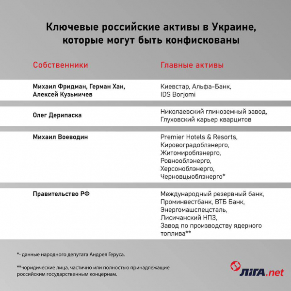 Национализация российских активов