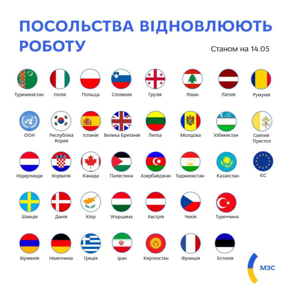 Около 40 посольств вернулись в Киев