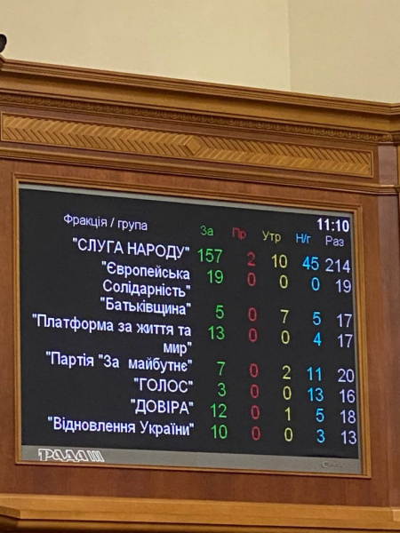 Рада вернула  НДС и ввозную пошлину на все импортные  товары, включая автомобили
