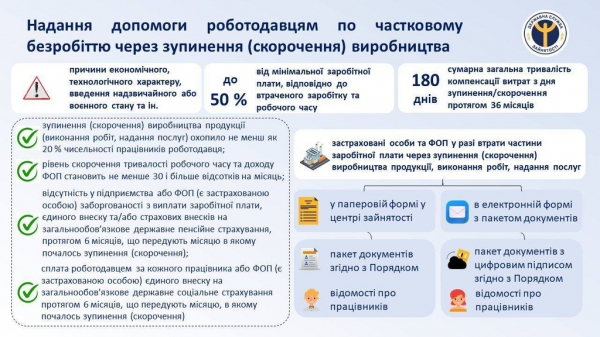 Работодатели Днепропетровщины могут получить материальную помощь в связи с приостановкой производства
