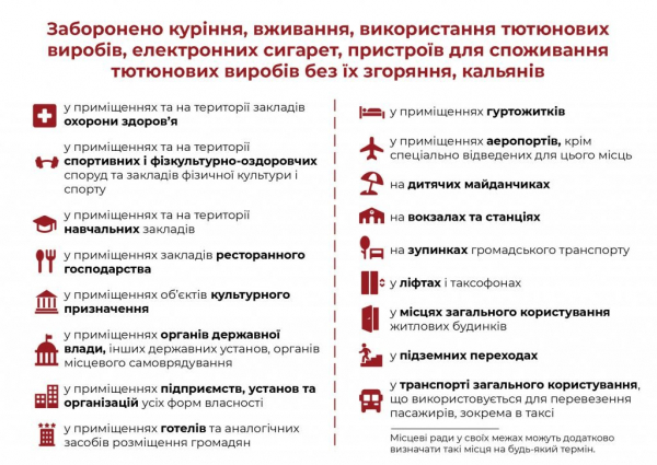 С понедельника вступает в силу запрет на курение электронных сигарет в общественных местах
