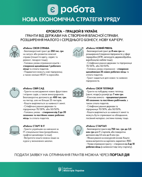 В Украине запускают проект &laquo;єРобота&raquo;
