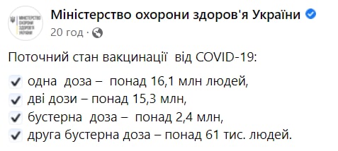 Около 2,5 млн украинцев сделали первую бустерную дозу вакцины от COVID-19