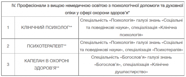 В государственных больницах появятся психотерапевты и клинические психологи