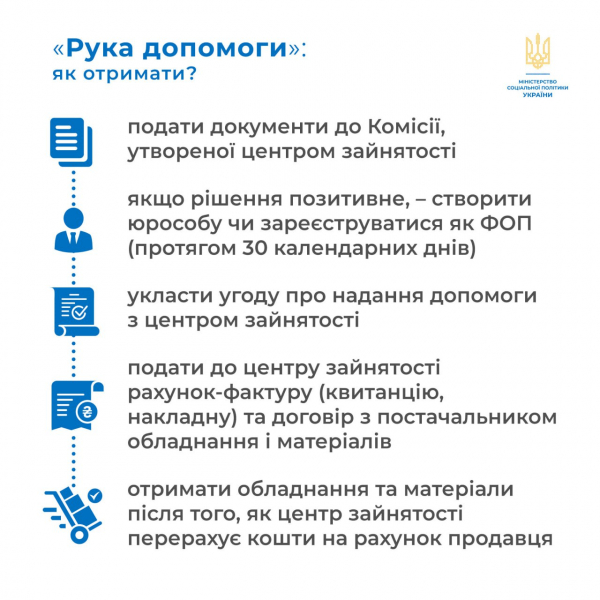 Более 100 тыс. грн на собственное дело: в регионе заработала программа для безработных из малообеспеченных семей