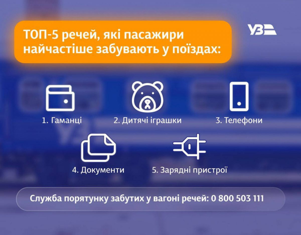 В &laquo;Укрзалізниці&raquo; назвали вещи, которые пассажиры чаще всего забывают в поездах