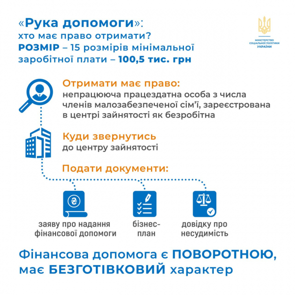 Более 100 тыс. грн на собственное дело: в регионе заработала программа для безработных из малообеспеченных семей