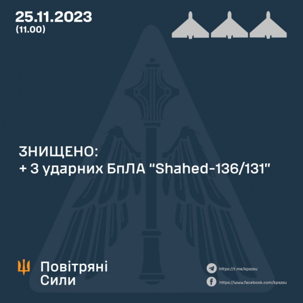За минулу ніч силами протиповітряної оборони було знищено рекордну кількість Shahed
