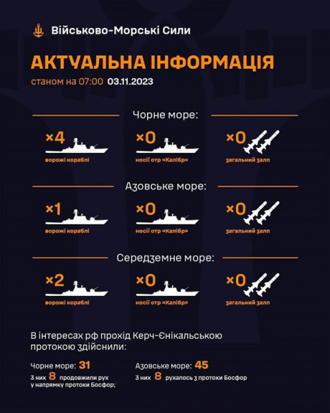 У Чорному морі чергують чотири кораблі РФ - ВМС