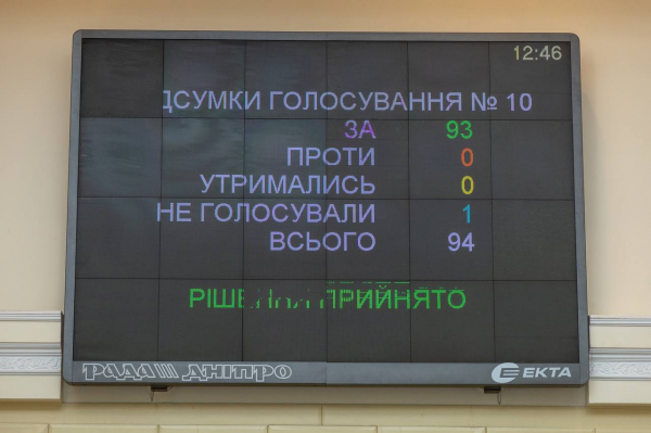 Обласний бюджет, перейменування сіл та ліміт на вирубку ялинок: на Дніпропетровщині відбулася сесія облради