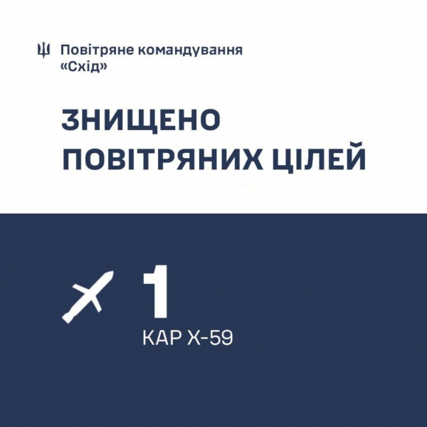 В небі над Дніпропетровщиною збито керовану авіаційну ракету