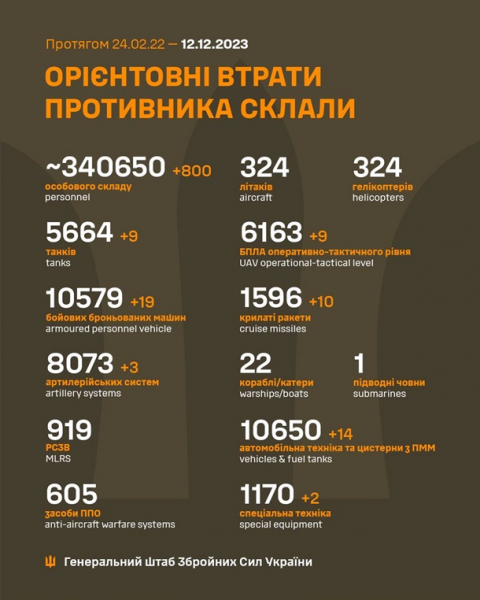 Генштаб оновив список втрат Росії