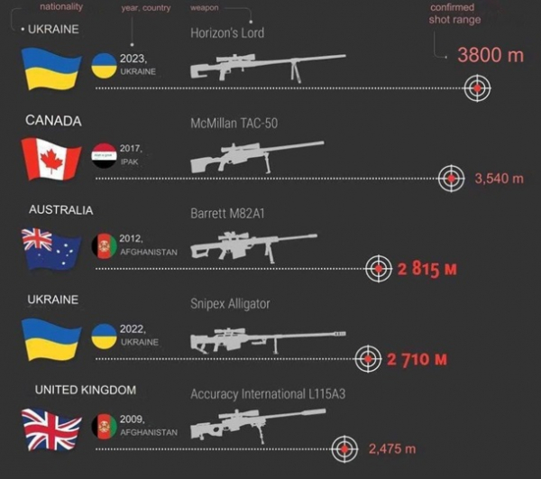 Світовий рекорд. Легендарний постріл снайпера СБУСюжет