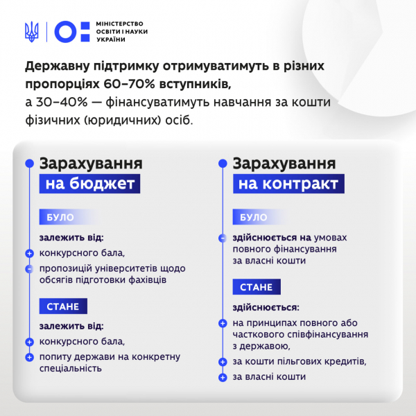 Высшее образование &laquo;по&ndash;новому&raquo;: как вероятно изменится финансирование