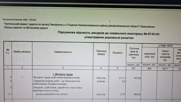 У Департаменті ЖКГ Кам&rsquo;янської міськради прокоментували маніпулятивні публікації щодо вартості дорожніх робіт