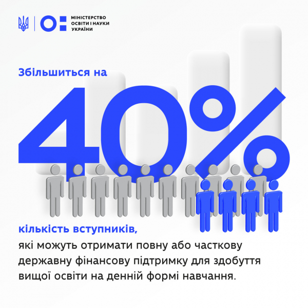 Высшее образование &laquo;по&ndash;новому&raquo;: как вероятно изменится финансирование