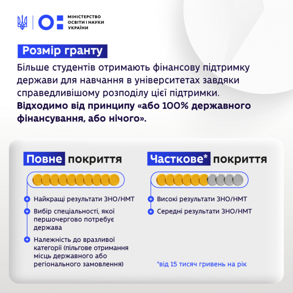 Высшее образование &laquo;по&ndash;новому&raquo;: как вероятно изменится финансирование