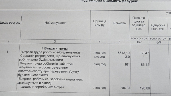 У Департаменті ЖКГ Кам&rsquo;янської міськради прокоментували маніпулятивні публікації щодо вартості дорожніх робіт
