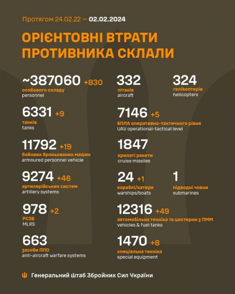 Генштаб оновив втрати РФ Генштаб оновив втрати РФ