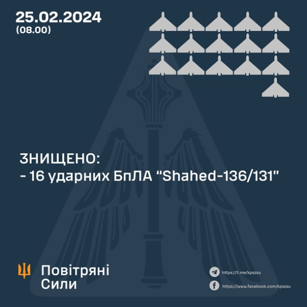 Сили ППО вночі знищили 16 із 18 "шахедів"