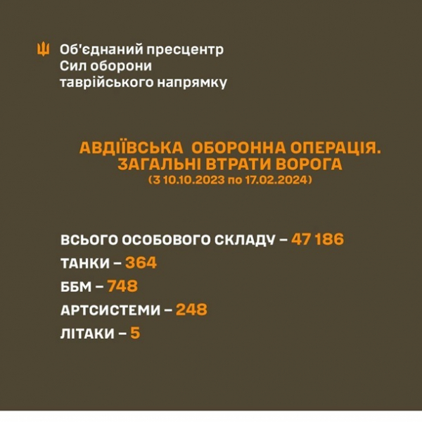 Тарнавський назвав втрати РФ у боях за Авдіївку