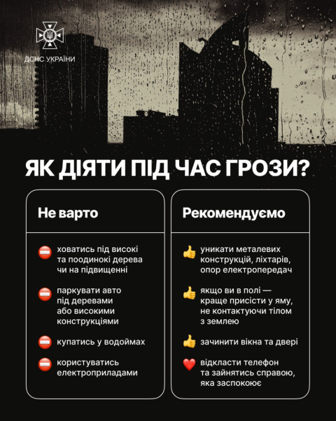 Сьогодні на Дніпропетровщині очікується гроза