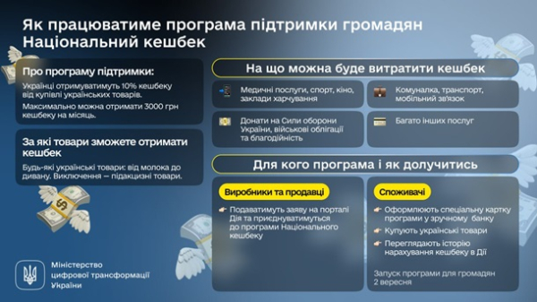 Уряд затвердив Національний кешбек