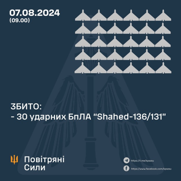 ППО вночі збила всі 30 ворожих Шахедів