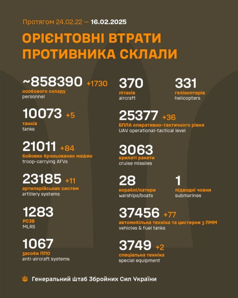 Генштаб оновив дані про втрати РФ на 16 лютого