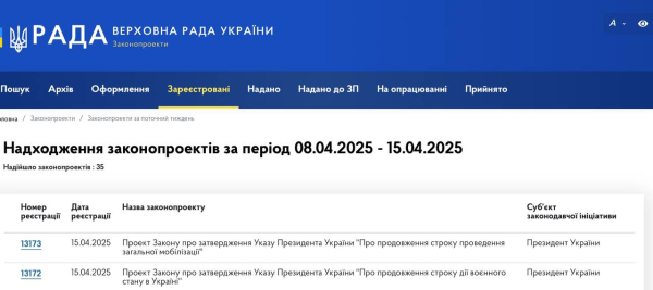 Президент подав до Ради законопроєкти про продовження воєнного стану та мобілізації