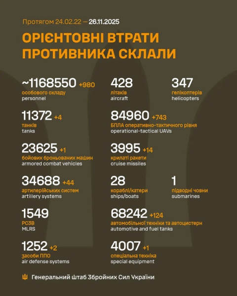 Генштаб ЗСУ оновив дані про втрати росіян