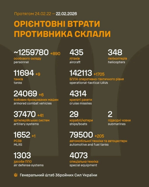 Генштаб оновив втрати російських військ